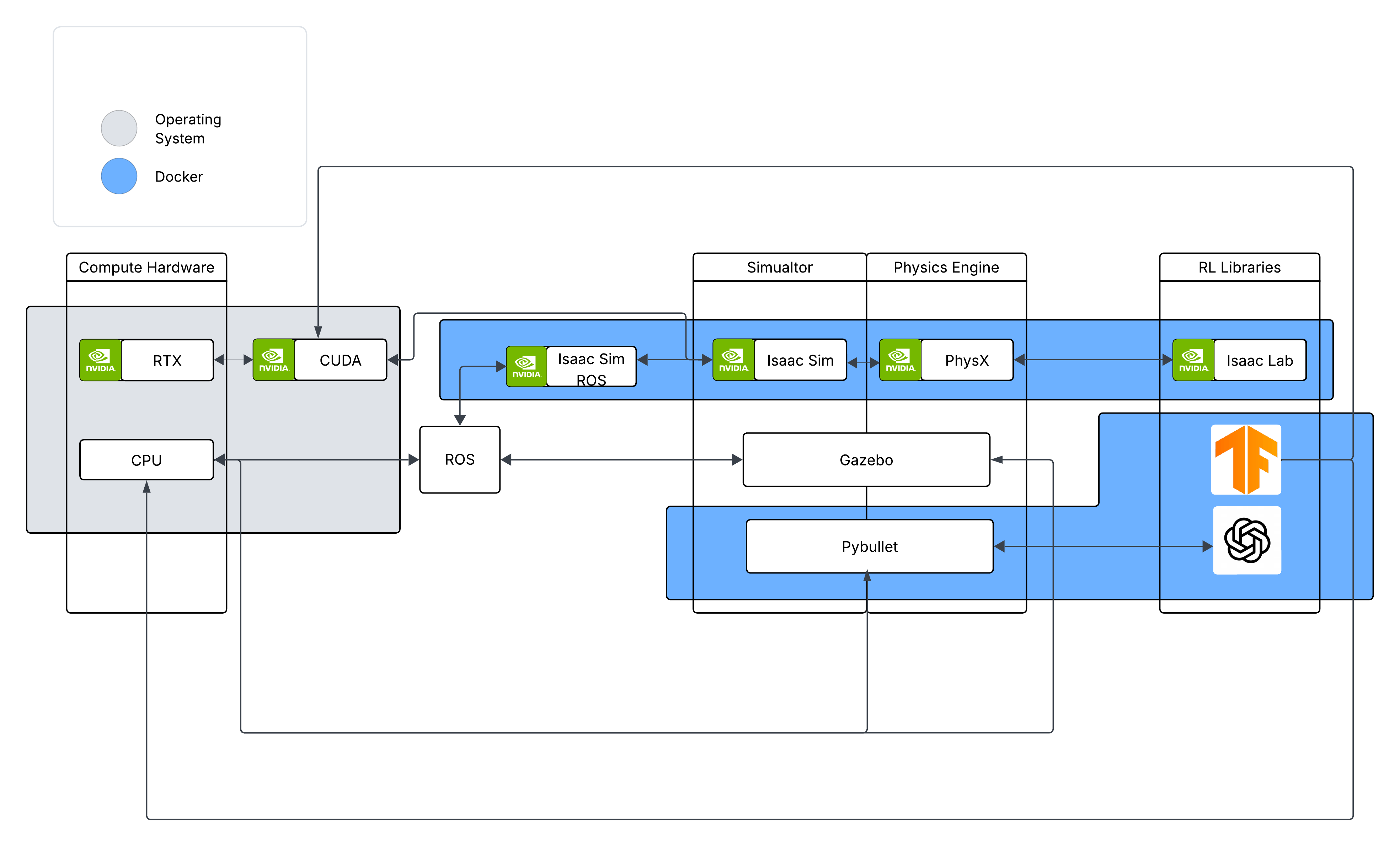 ../_images/framework.png